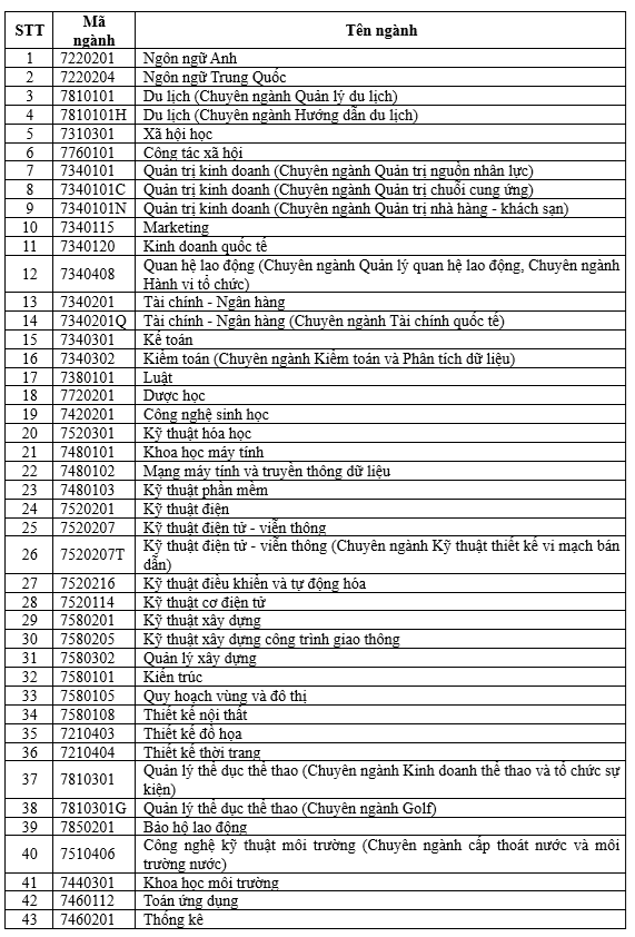 Bốn phương thức tuyển sinh của Trường ĐH Tôn Đức Thắng năm 2025- Ảnh 2. Bốn phương thức tuyển sinh của Trường ĐH Tôn Đức Thắng năm 2025- Ảnh 2.