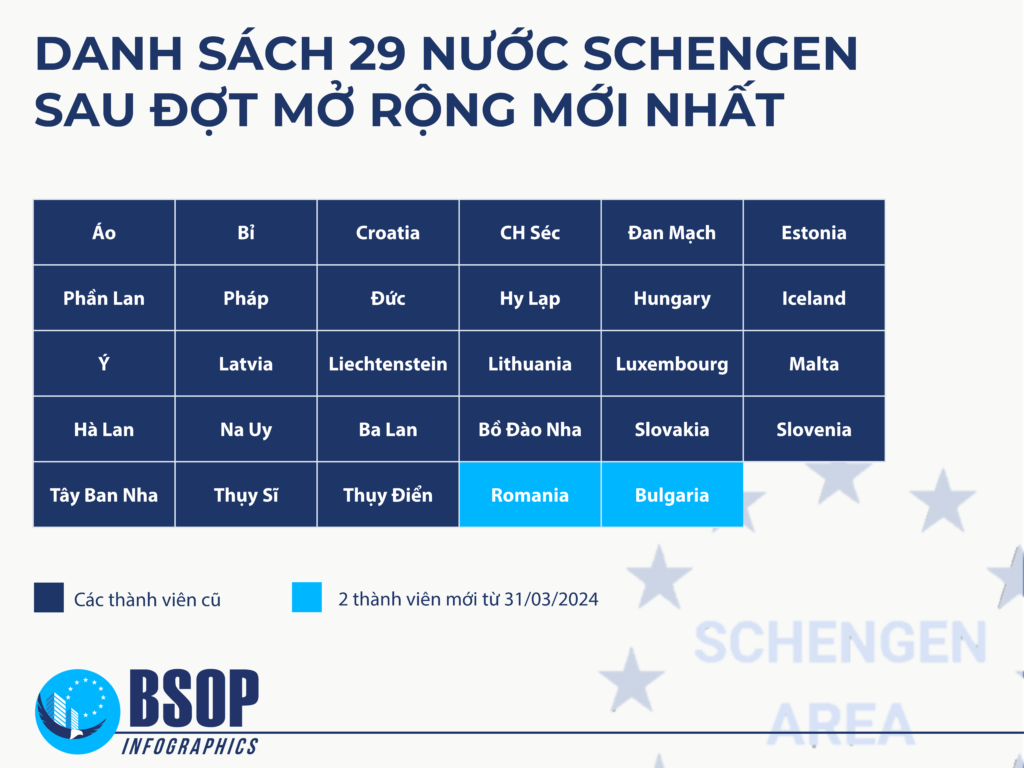 schengen-tang-len-29-thanh-vien-1-1024x768-1